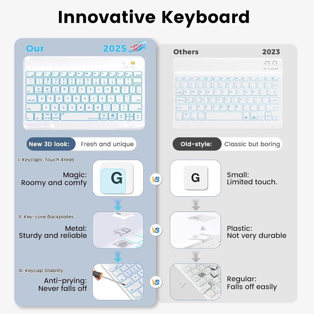 iPad 10.2" Keyboard Case with 360° Rotating Magnetic Cover – Teal (New in Box) - Picture 4 of 5